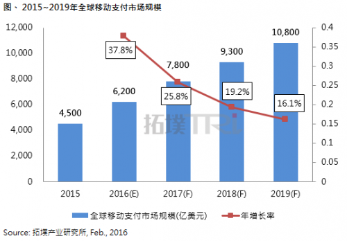 恩智浦：智能手机厂商都已做好准备，为中国用户提供更安全的移动交易