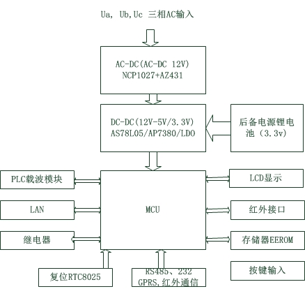 抄电表是个“技术活”！这款集中器电源方案帮你节能降耗