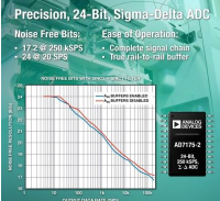 ADI推出首款集成真轨到轨输入缓冲器的Σ-Δ型ADC