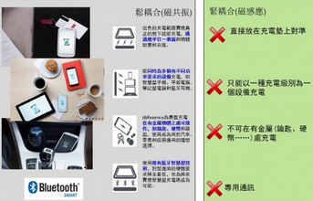 安森美半导体配合市场趋势的无线充电方案