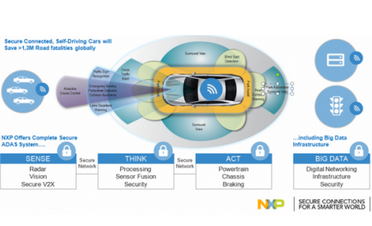 NXP在CES2016展示新型雷达传感器芯片