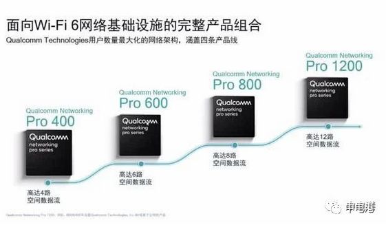 2020，Wi-Fi “6”了--高通开启Wi-Fi6和5G共同支持的连接新时代
