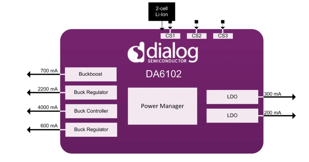 DA6102：用于2-Cell系统的6通道高效率PMIC