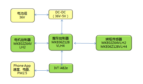 2, 高效傳輸:汽車級can總線技術,可實現信號的大容量和高保真傳輸 3