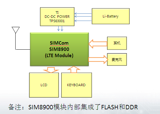 公网对讲框图.png