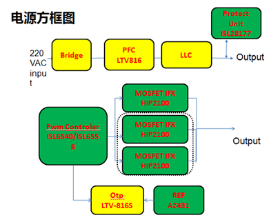 通信电源框图.png