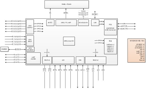 图1 交流充电桩控制板系统框图.jpg