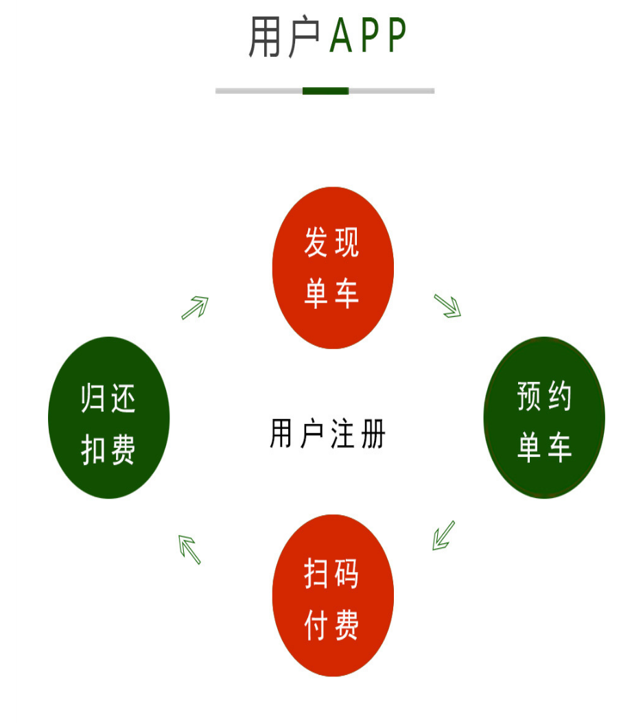 共享单车太阳能线路图图片