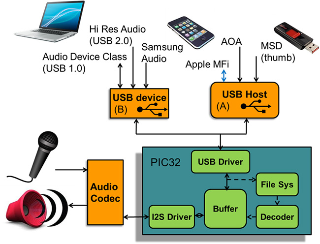 usb-audio.jpg