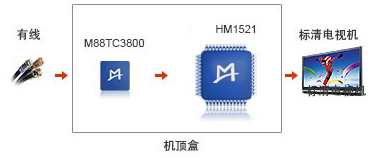 M88TC3800 + HM1521.png